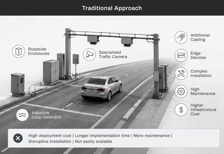 Reuse Existing Cameras - Traditional Approach