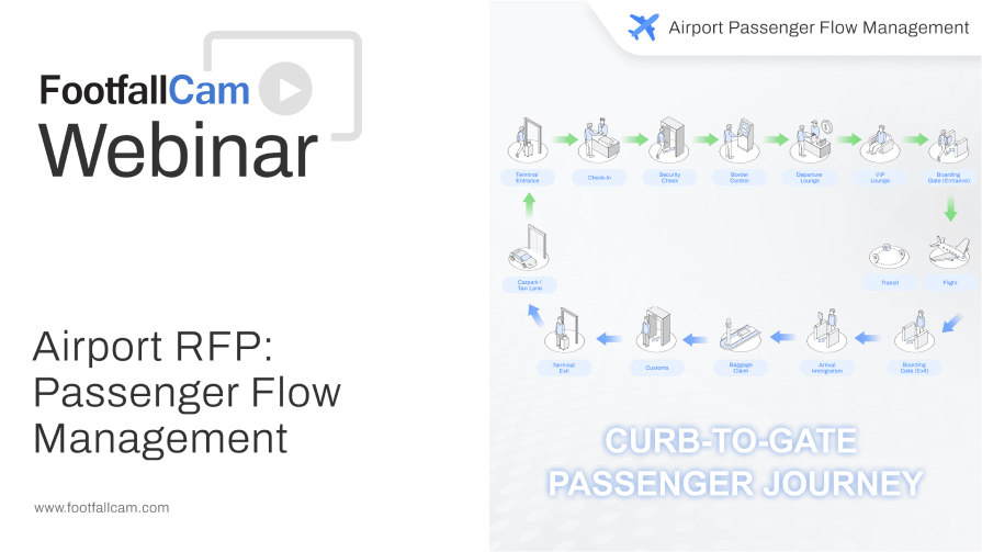 FootfallCam Webinar - Video Thumbnail
