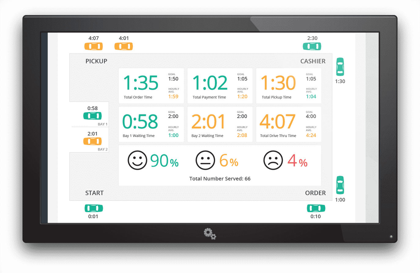 Dashboard live dell'operazione Drive-thru