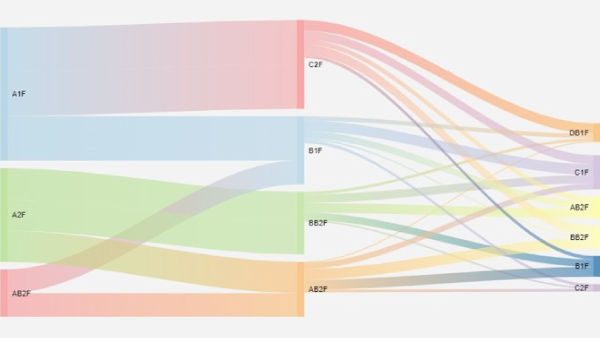 Analyse des flux de trafic