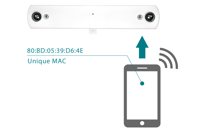 Wifi计数模块™