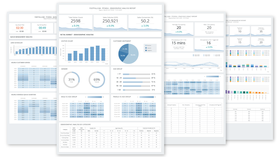 Rapports de gestion pour la planification des ressources