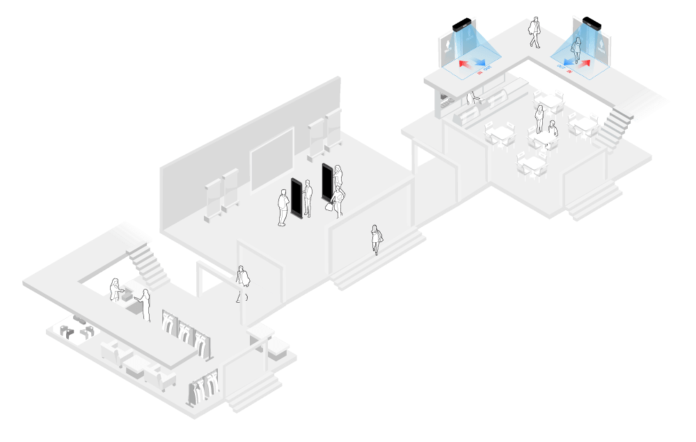 Facility Management