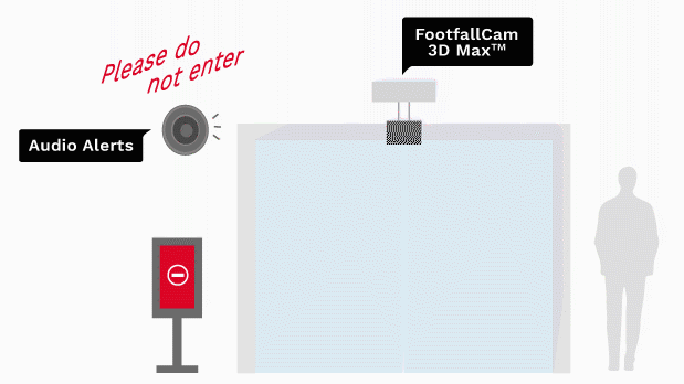 FootfallCam 3D MAX - PA System