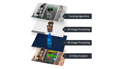 FootfallCam 3D MAX - Quad Core Processor