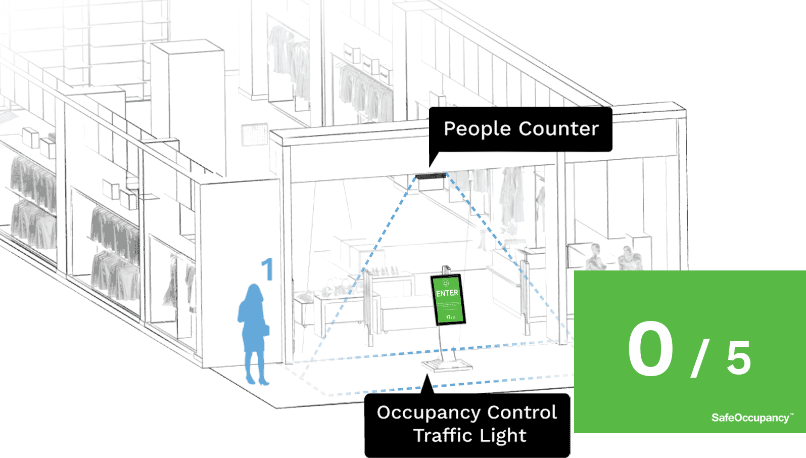 Customer View Dashboard