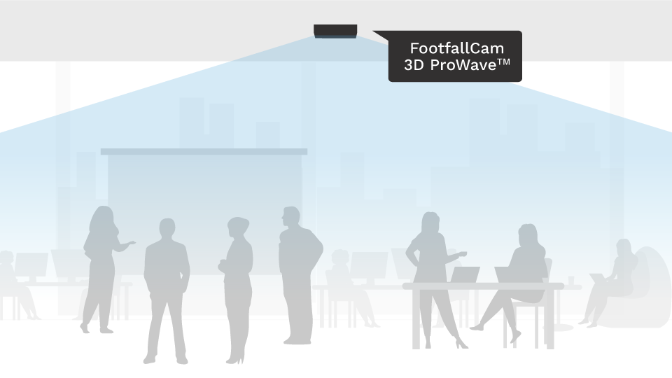 FootfallCam 3D ProWave - Couverture d'angle la plus large