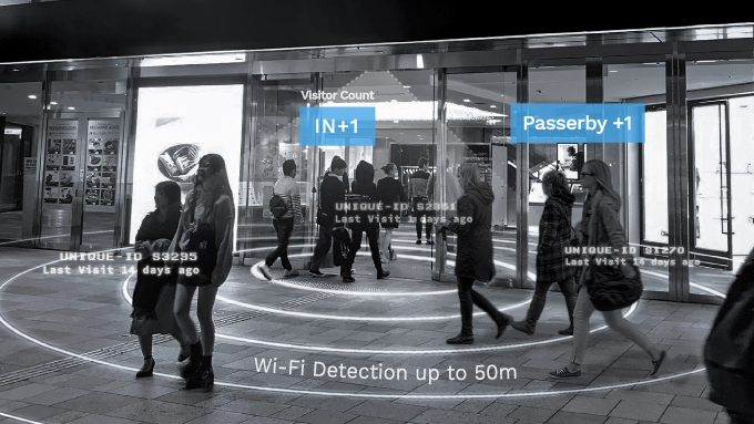 FootfallCam 5D Pro - Wi-Fi Analytics