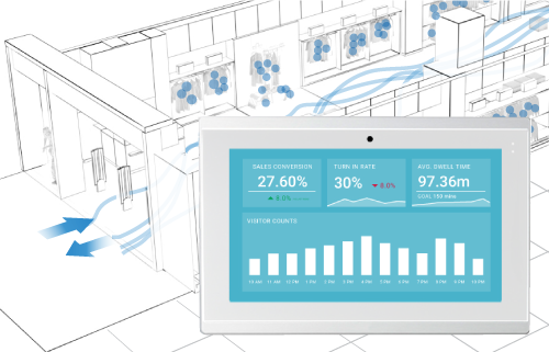 FootfallCam Analytics Manager V9 - Store Analytics