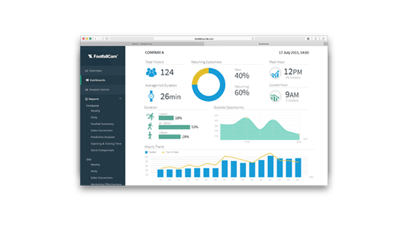 FootfallCam Analytics Manager V9