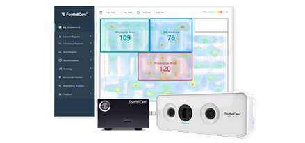 Retail Heat Map