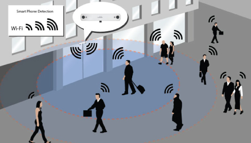 FootfallCam Wifi Counting