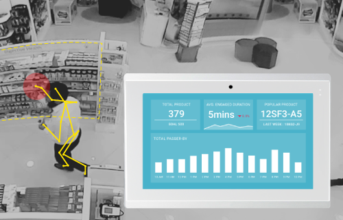 FootfallCam - Analyse en magasin