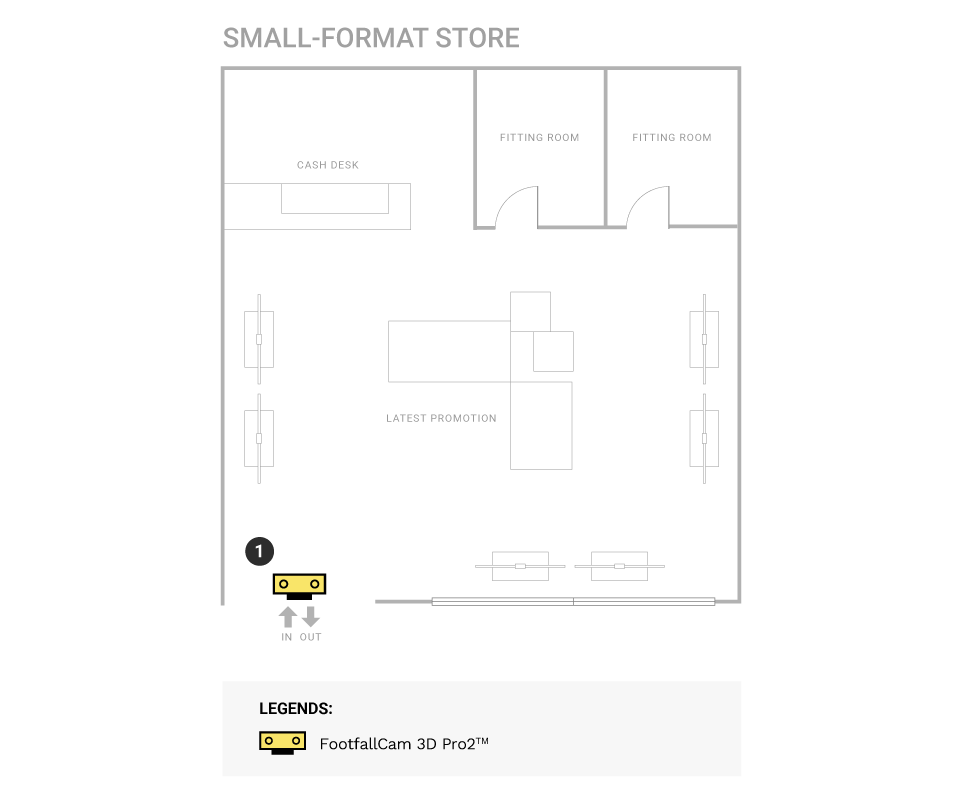Small-format stores 1