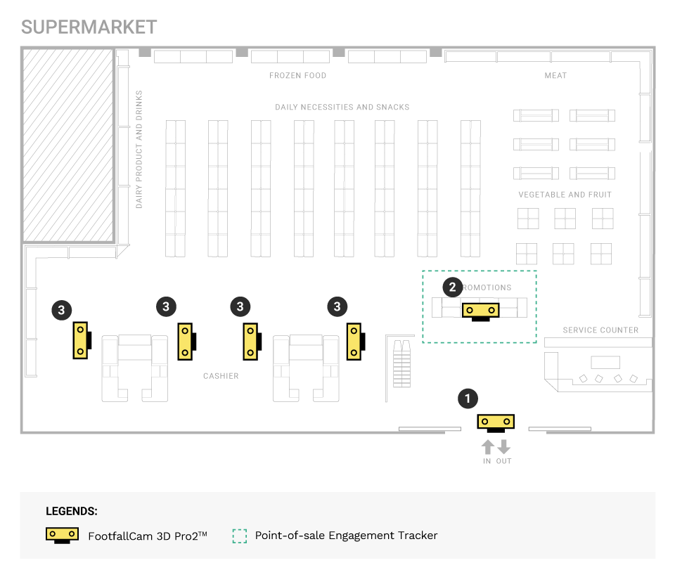 Supermarkt & Lebensmittelgeschäft