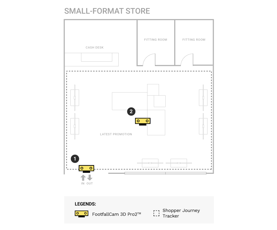 Small-format Stores 2