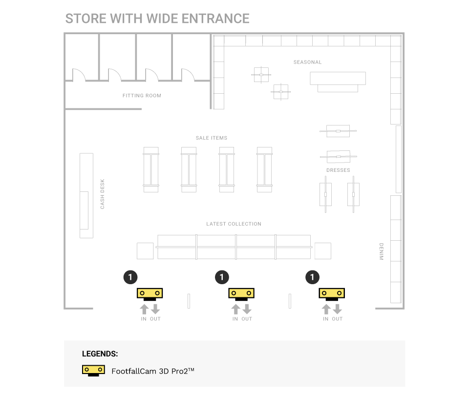 入口寬闊的店鋪