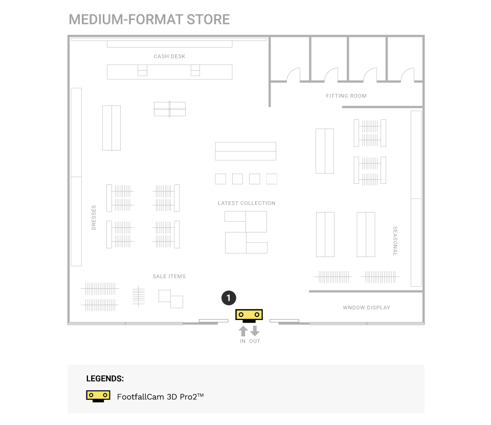 Medium-format Stores 1