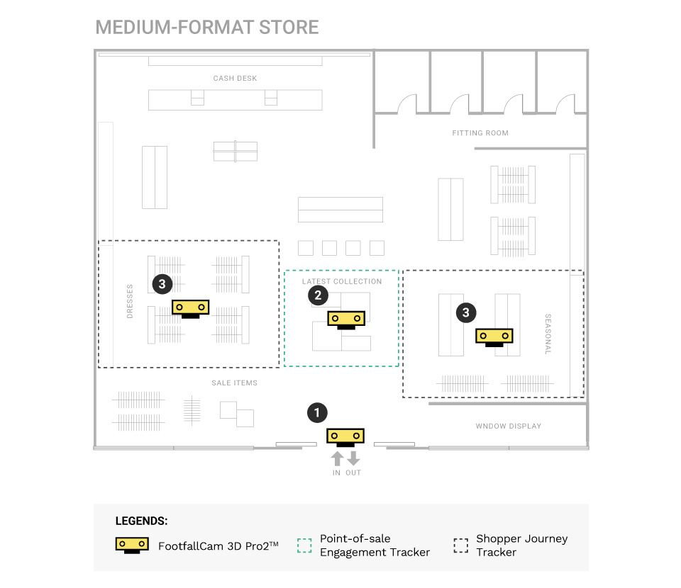 Medium-format Stores 2