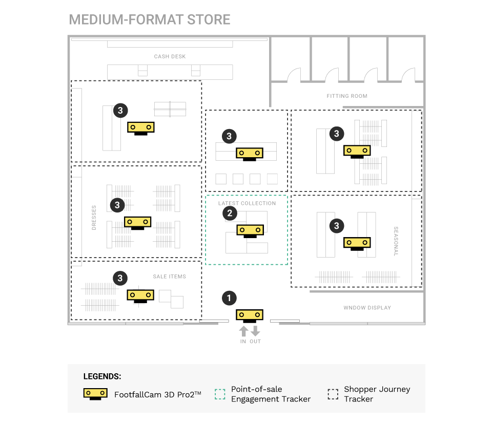 Medium-format Stores 3