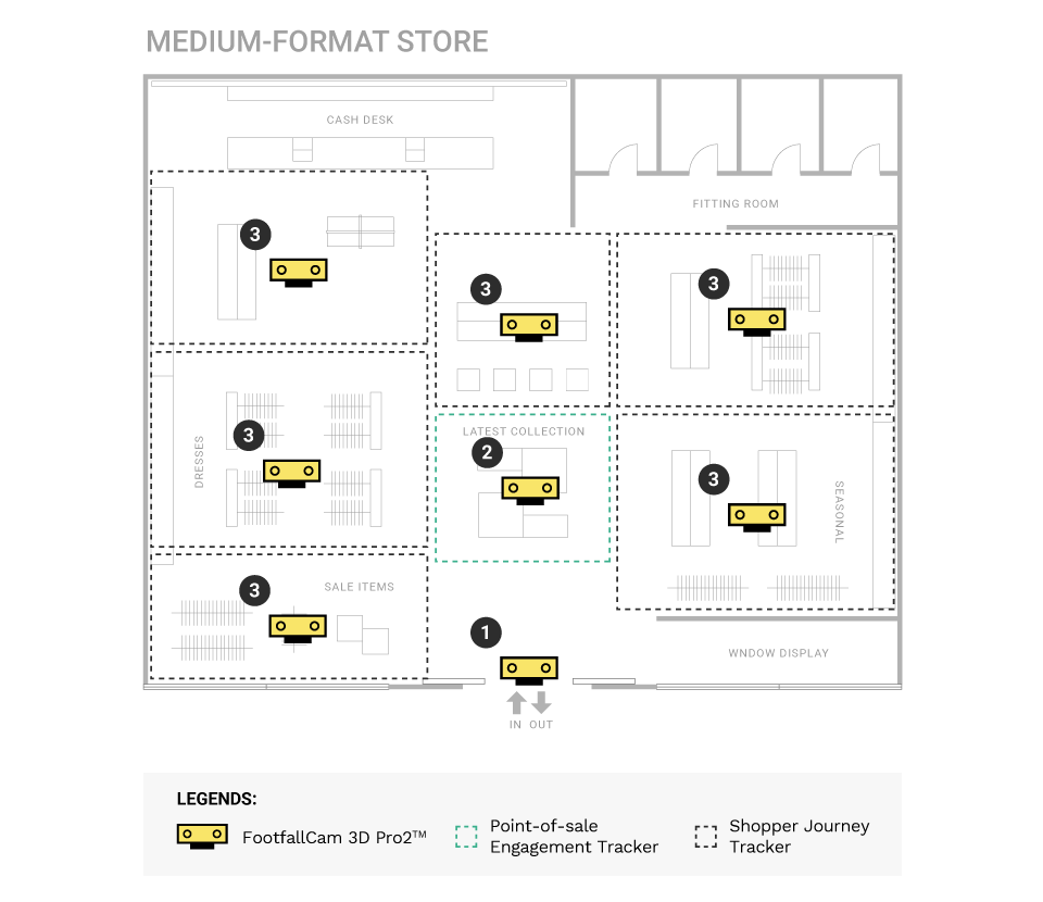 Tiendas de formato medio 3