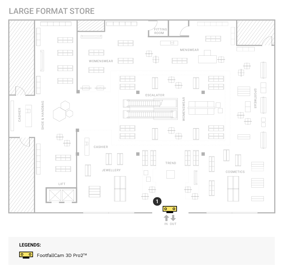 Large-format Stores 1
