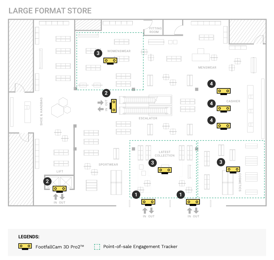 Large-format Stores 2