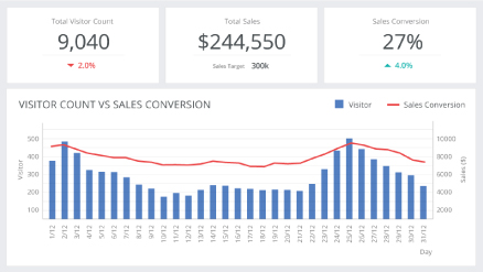 FootfallCam - Sales Conversion