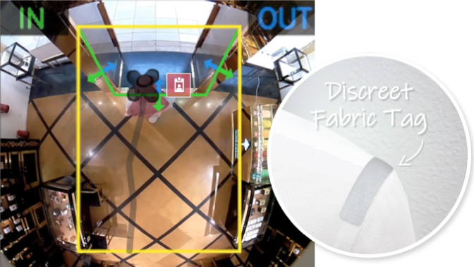 FootfallCam - People counting at entrances