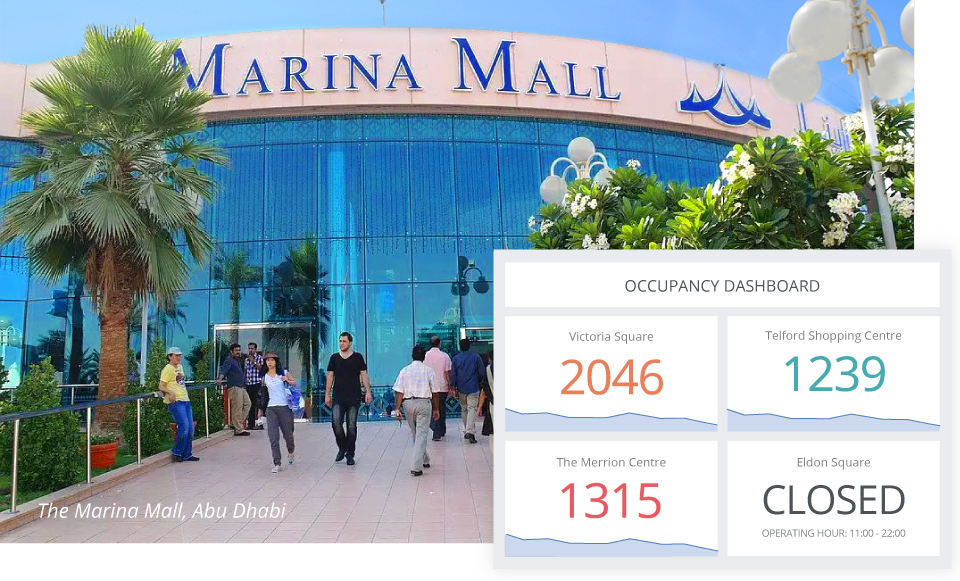FootfallCam - Overview of Traffic Across All Malls