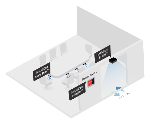 Meeting Room Occupancy Counting