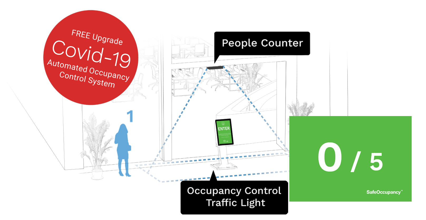 Live Occupancy Monitoring