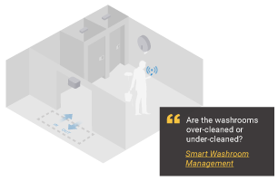 FootfallCam - Smart Washroom Management