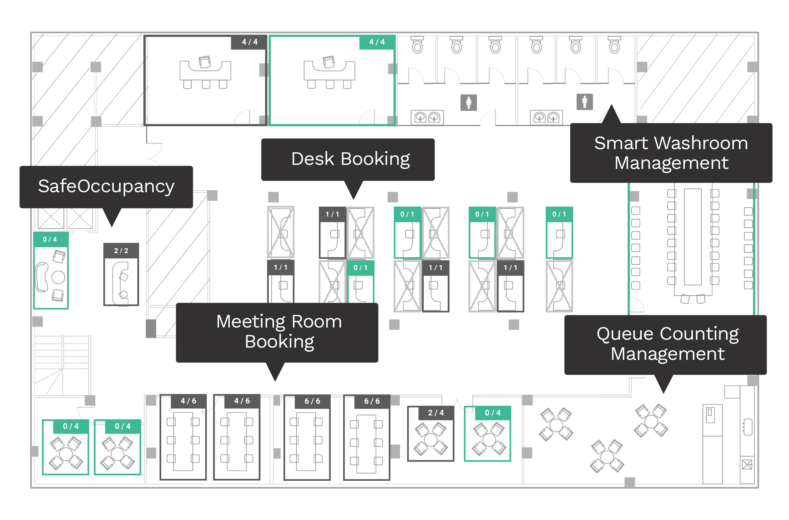 Measure Real-time Workspace Utilisation