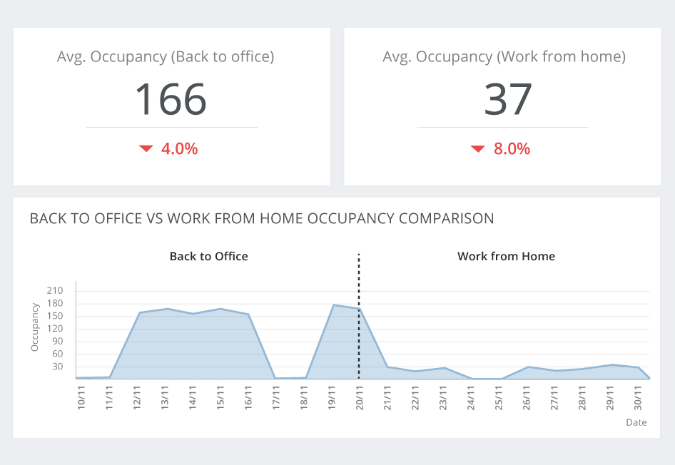Measure Real-time Workspace Utilisation - Review