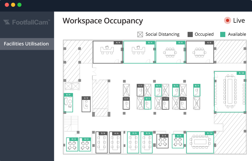 Medir la utilización del espacio de trabajo en tiempo real