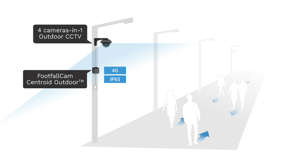 Comptage des rues - Modèle de détection de personnes