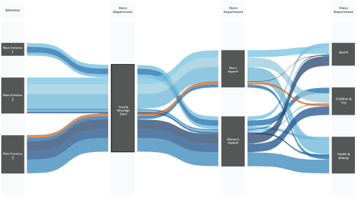 Advanced Zone Analytics