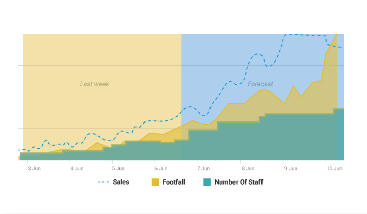 Predictive Analytics