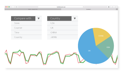 Visualiser le graphique métier