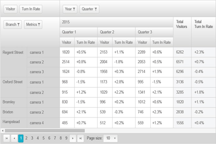Intelligence artificielle, comptage de personnes, compteur de personnes, compteur de pas