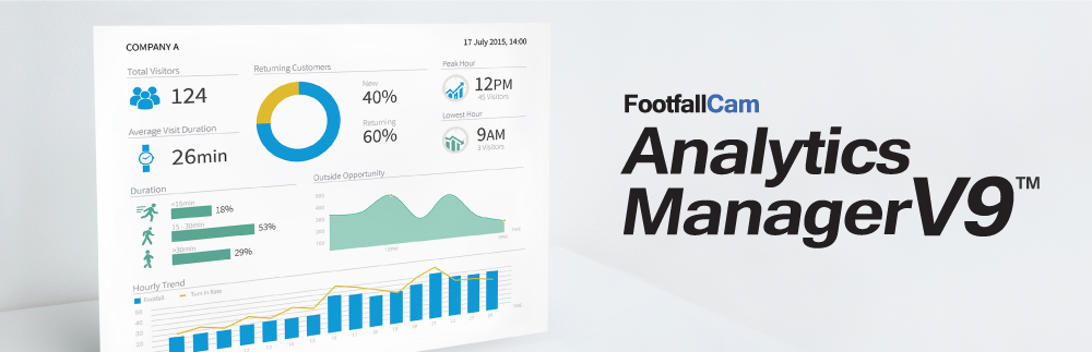 FootfallCam People Counter Sistema: Analytics Manager V9