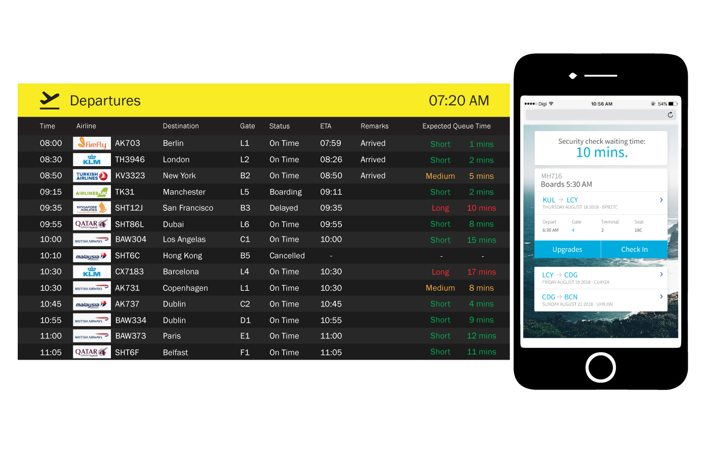 Real time monitoring