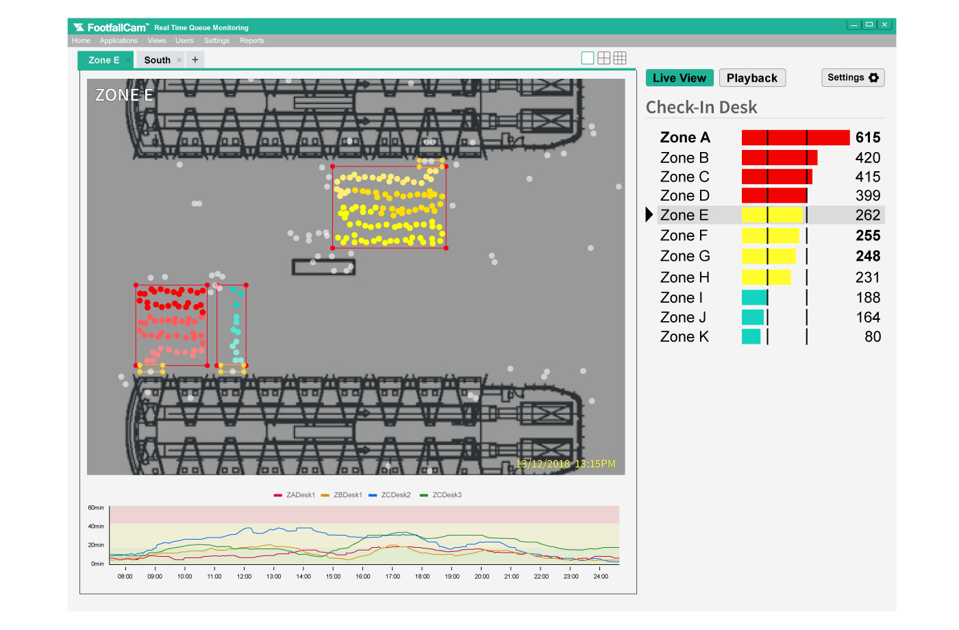 Interface d'information sur les flux de passagers