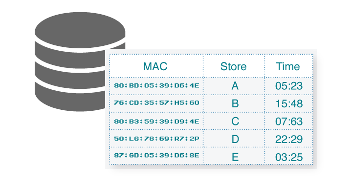 Wi-Fi считает работу