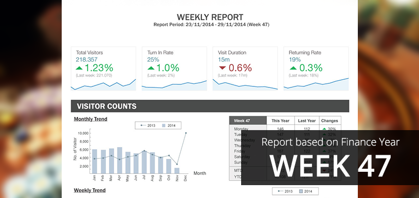 Casino Report And Analytics