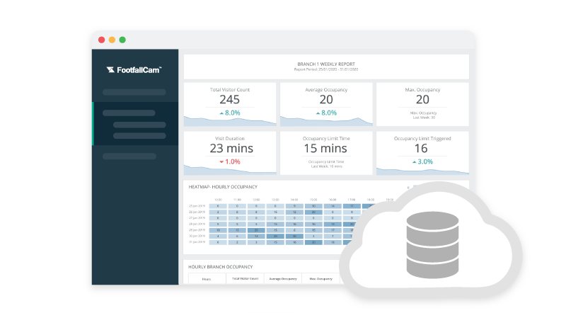 FootfallCam Analytics Manager V9