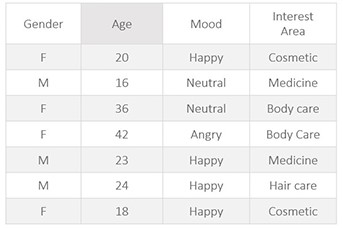 Analisis demografico