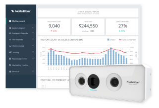 FootfallCam Reseller Kiosk - Store Traffic Packages