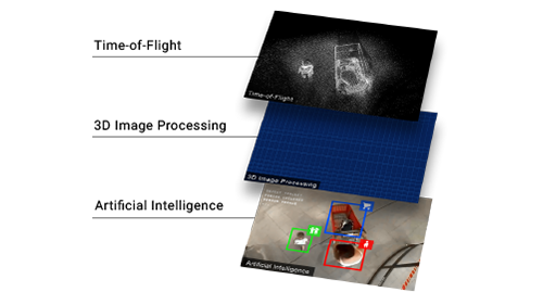 FootfallCam Pro2 - High Accurancy